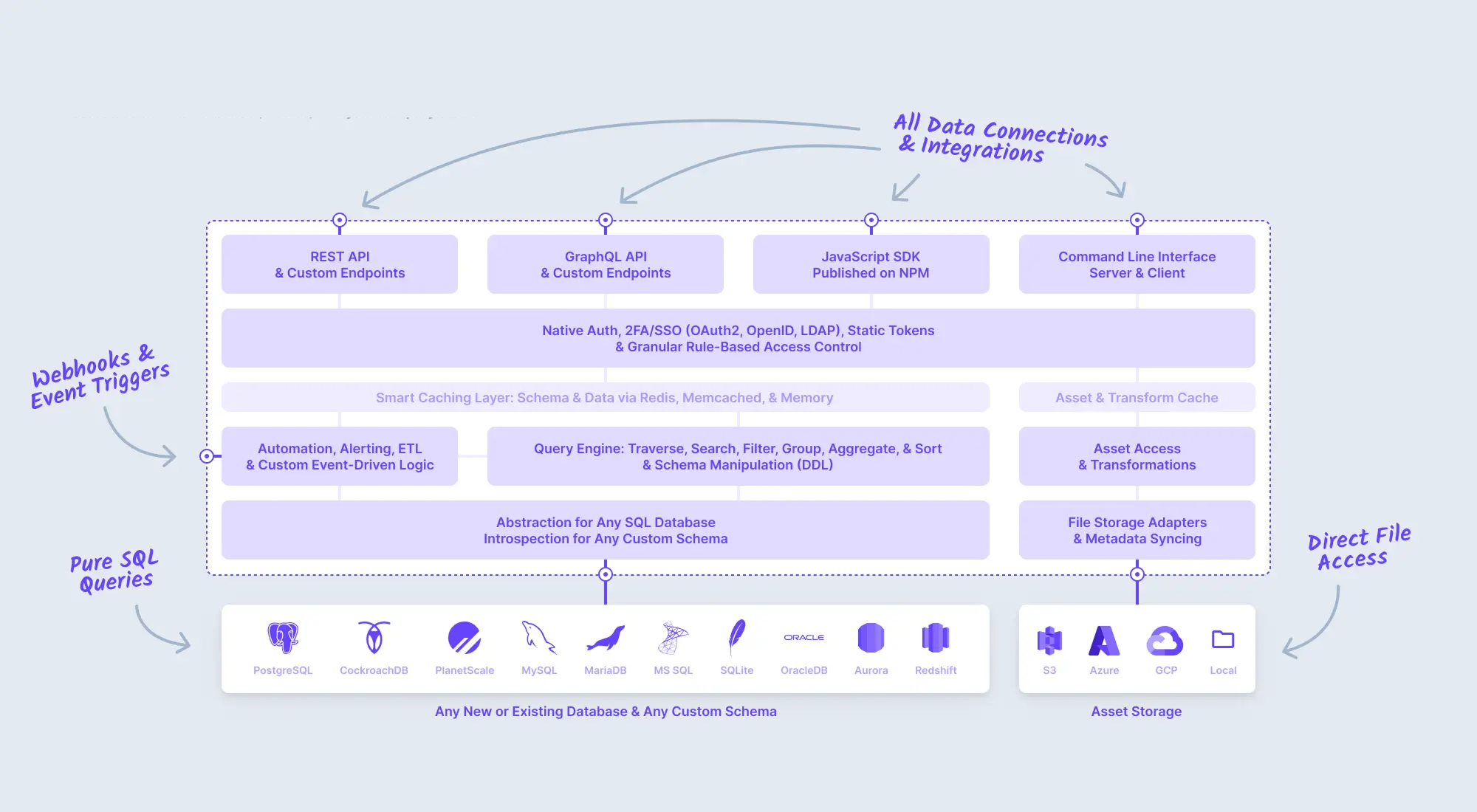 d9 Architecture Graphic