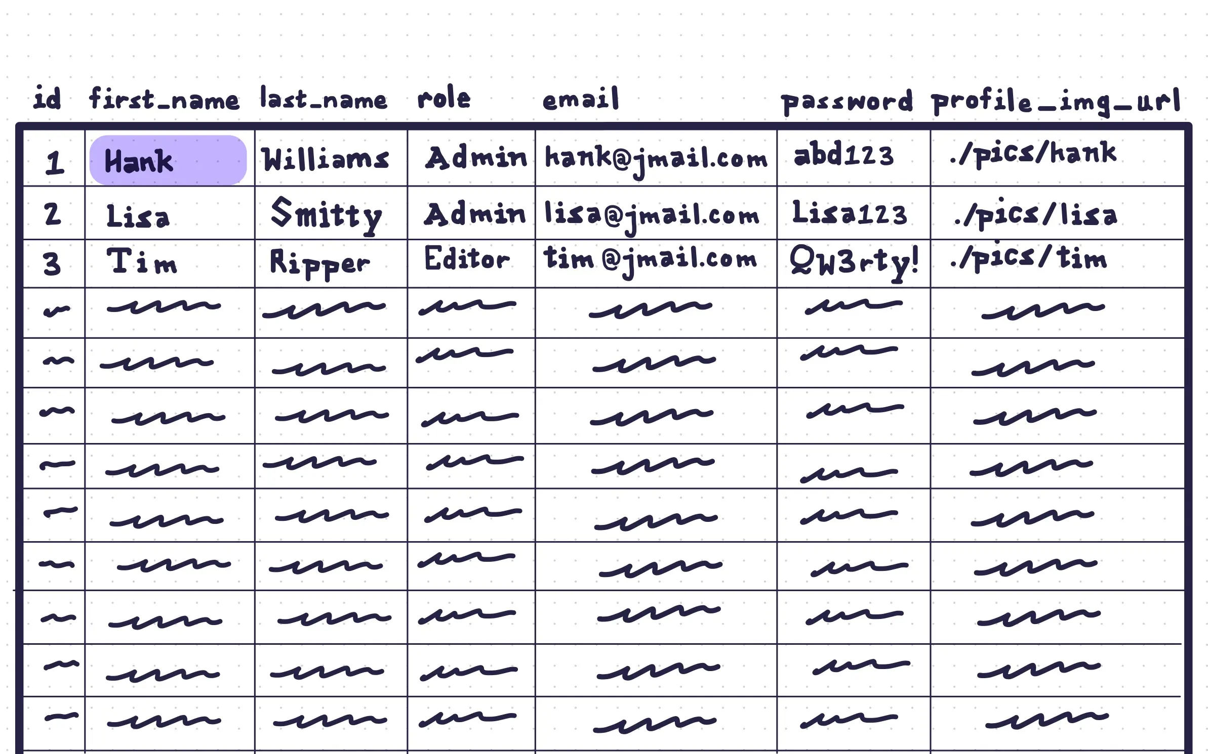 Cell Values