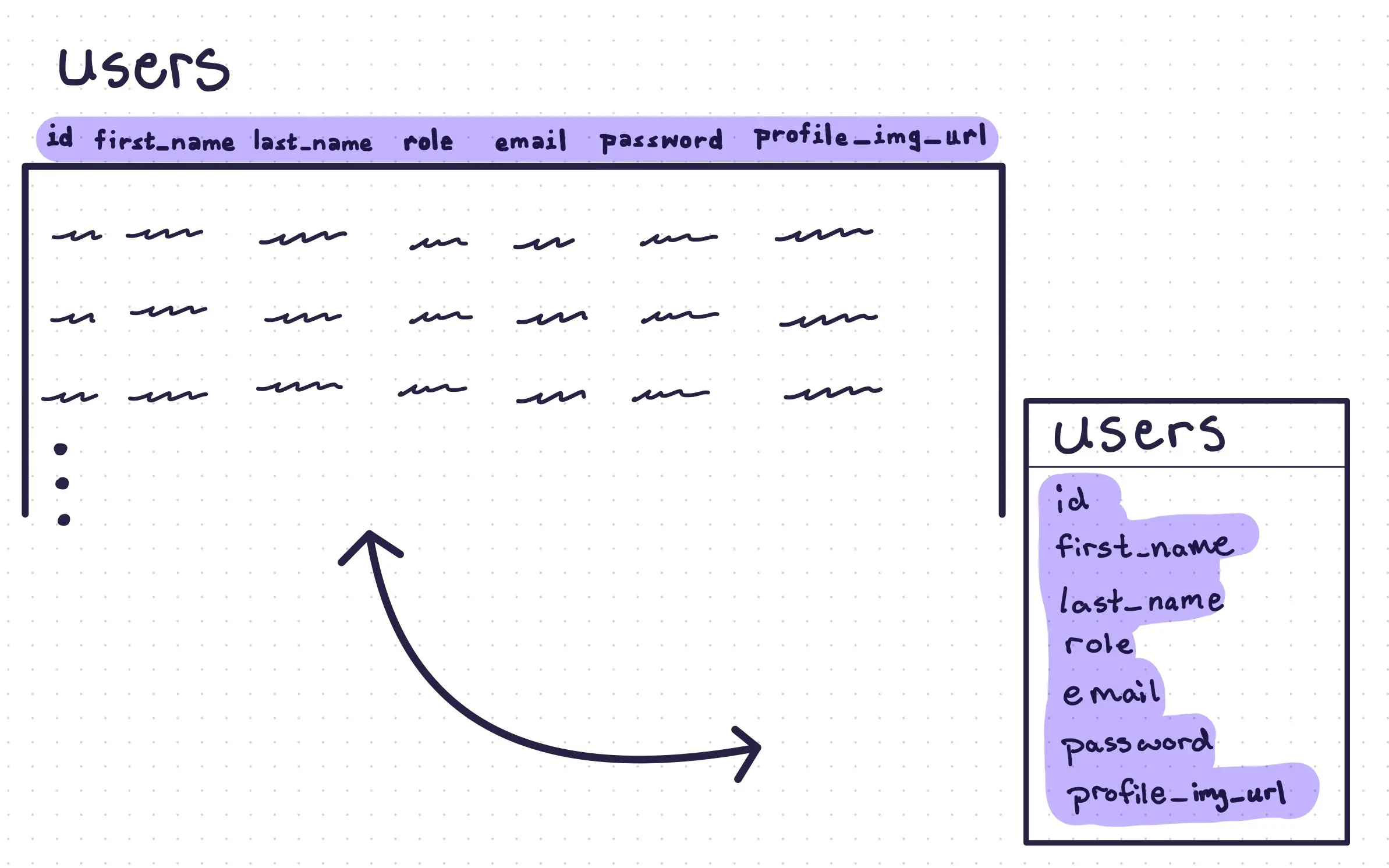 Data Table to schema